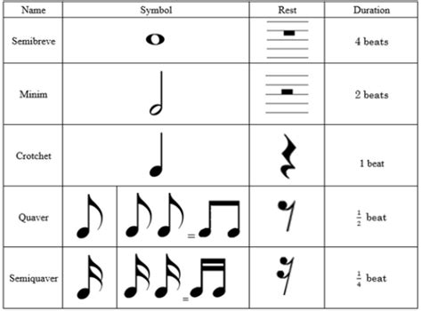 (1) how many beats are in each measure of a song, and (2) the note value assigned to each beat. Rhythm and Time Signature - The Basics of Music Theory