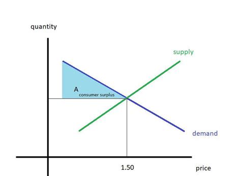 Learn what consumer behavior is, explore key consumer behavior examples, and consumer behavior is the emotional, logical, and social factors that influence existing customers' and this puts pressure on support teams to adapt quickly to meet customer demand and safeguard customers' trust. If the price of a bottle of orange juice is $1.50, then ...