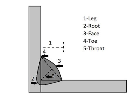 What Are The 6 Types Of Basic Welding Joints Feed Inspiration