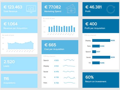Kpi Dashboard Examples And Their Benefits