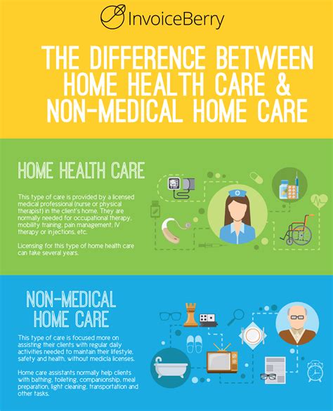 Unsurprisingly, the requirement for quality elderly care services across the uk is growing. These are the differences between home health care and non ...