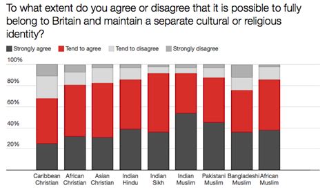 Hard Evidence How British Do British Muslims Feel Policybristol Hub