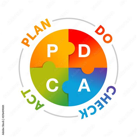 Pdca Cycle The Plan Do Check Act Cycle In A Nutshell Vrogue Co