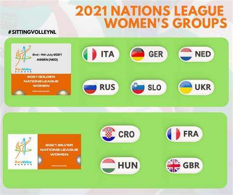 2021 Nations League Groups Set! - ParaVolley EUROPE