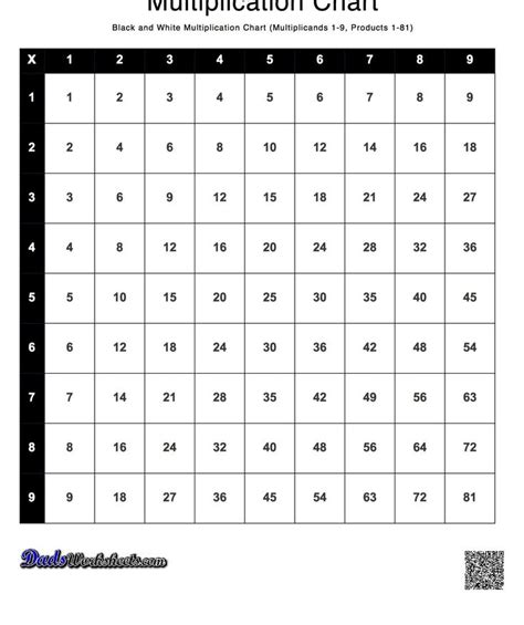 Multiplication Table 1 Through 1000 Multiplying Integers Rules