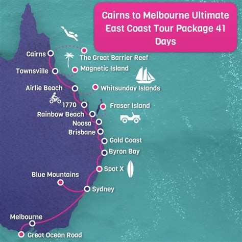 Melbourne To Cairns Greyhound Hop On Hop Off Bus Pass 199
