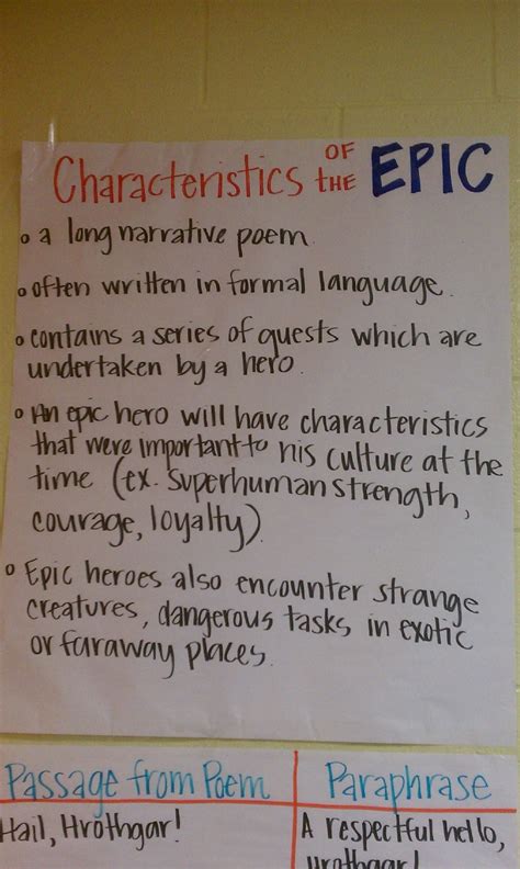 Students brainstorm and record characteristics of an epic poem (can be