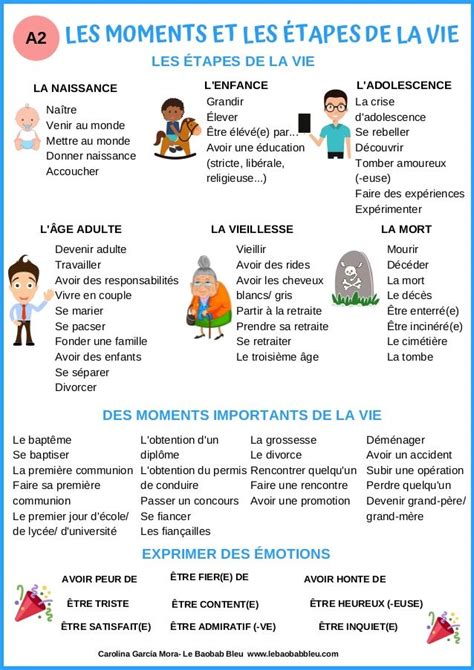 Lexique Les Etapes De La Vie A2 Frans Leren Franse Taal Vocabulair