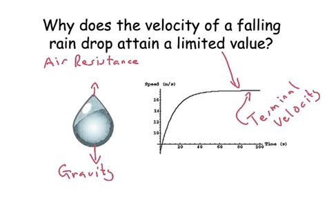 Terminal velocity is the constant maximum velocity reached by a body falling through the atmosphere under the attraction of gravity. Rain Drops (Terminal Velocity) - IGCSE Physics - YouTube