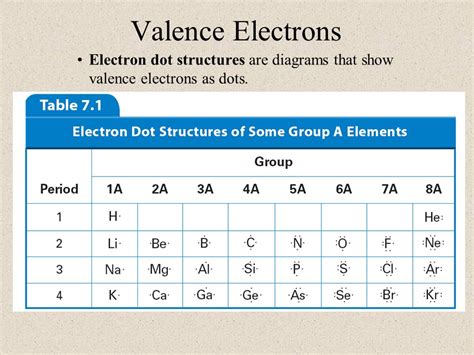 In atomic physics and quantum chemistry, the electron configuration is the distribution of electrons of an atom or molecule (or other physical structure) in atomic or molecular orbitals. 20 NA+1 ELECTRON CONFIGURATION - * ElectronConfiguration