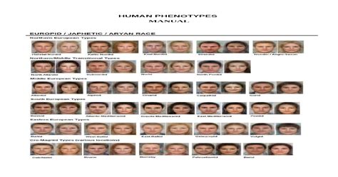 Human Phenotypes Manual