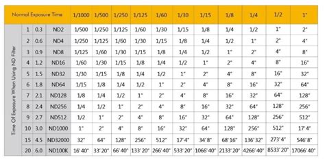 How To Calculate Exposure Time With A 10 Stop Nd Filter