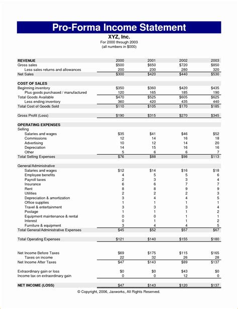 First trust financial statements of financial indicators from balance sheet, income statement and first trust statement of cash flow. Pro forma Income Statement Example Beautiful 6 Pro forma ...