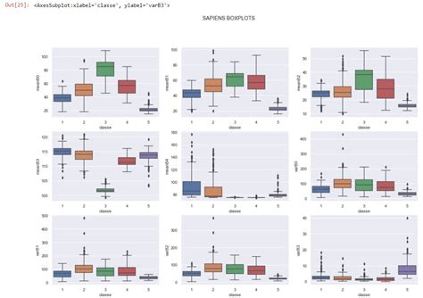 Code How To Create Boxplots By Group For All Dataframe Columns Pandas