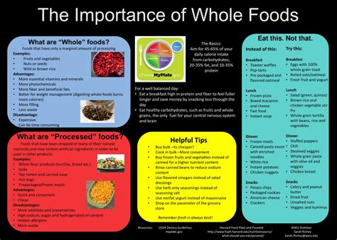 Ppt The Importance Of Whole Foods Powerpoint Presentation Free