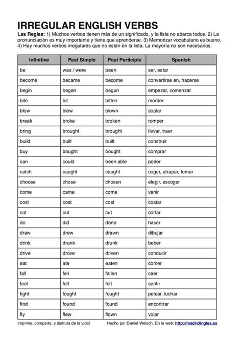 Lista de Verbos Irregulares en Inglés Lista de verbos Verbos