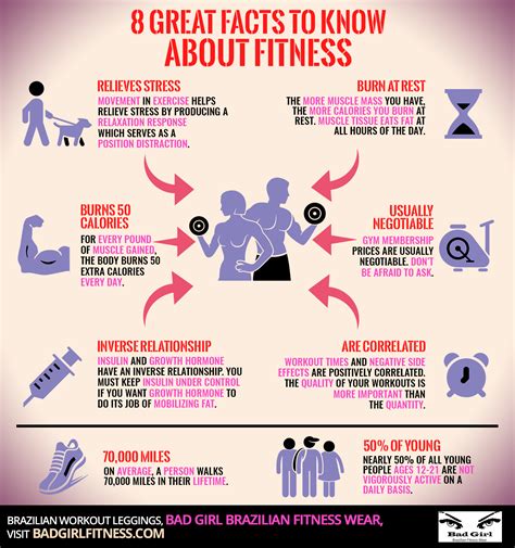 8 Great Facts To Know About Fitness Shared Info Graphics