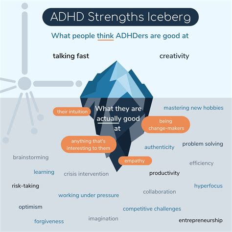 The Relationship Between Adhd And Executive Dysfunction Learnfully