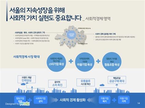 Balancing equations and types of reactions worlshe. 서울 경기 지도 Ppt - mylittlegreekfoodbook.com