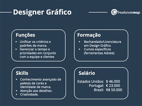 O Que Faz Um Designer Gráfico Perfis De Ti Carreira