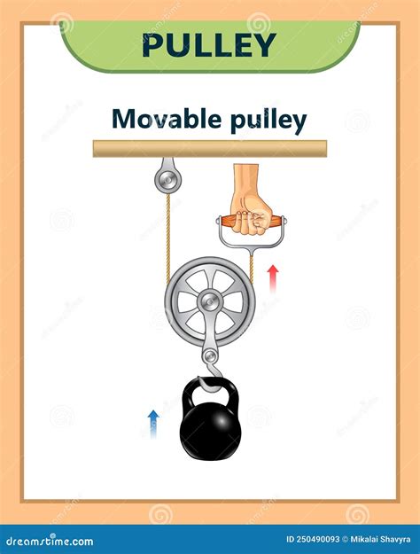 Pulley Loaded Movable Pulleys Labeled Scheme To Explain Mechanical