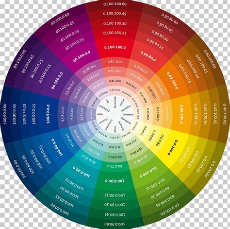 Color Wheel Color Chart Color Theory Cmyk Color Model Png Clipart Art