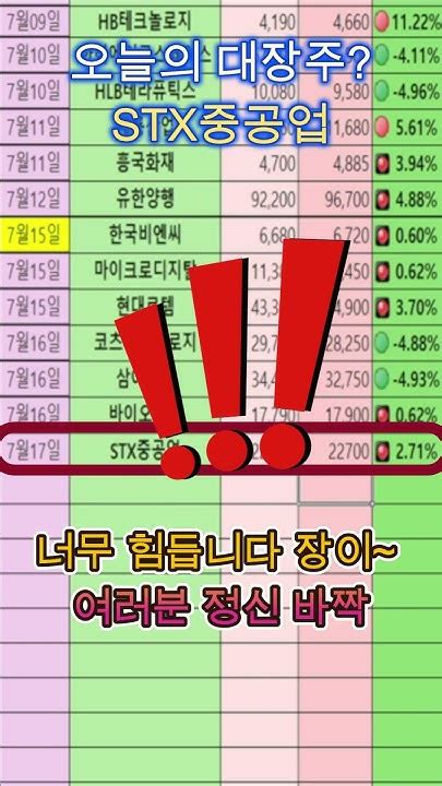 오늘의 대장주거래결과 2024 07 17 삼성전자 두산에너빌리티 Sk하이닉스 Sk이노베이션 Fandf 이오플로우