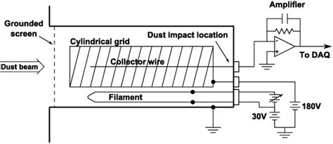 Schematics Of The Hot Filament Ionization Gauge Used To Detect The