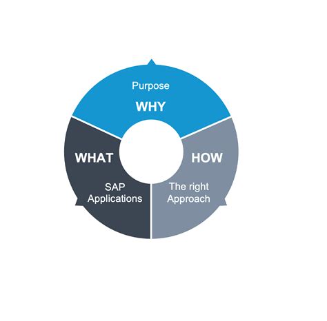 Digital transformation with Westernacher Consulting