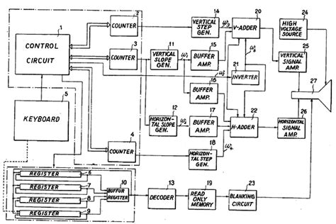 Descal Asi 500 Calculator