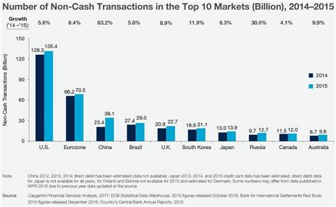 Sweden Is Close To Becoming A Cashless Society World Economic Forum