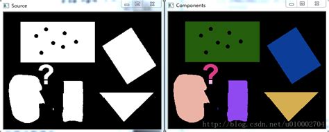 Opencv：查找并绘制图像的轮廓在cvmat 画轮廓并显示 Csdn博客