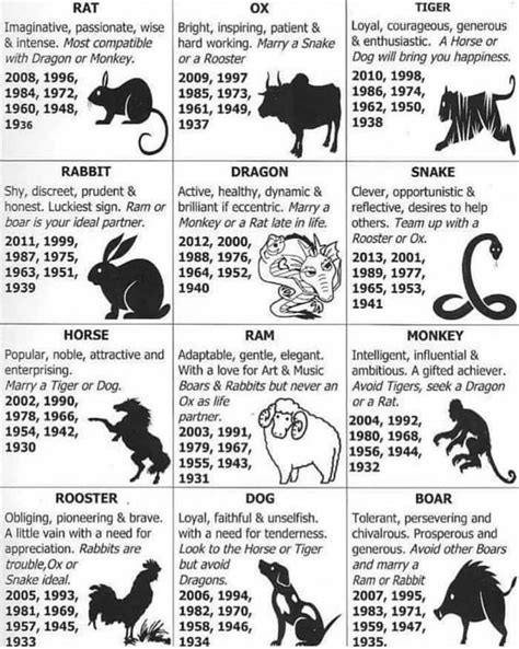 Incredible Chinese Zodiac Traits And Characteristics Printable Zodiac
