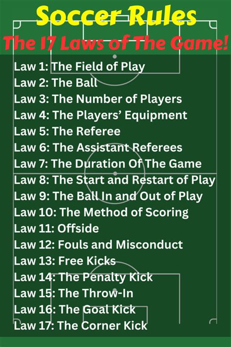 Soccer How To • Rules of Soccer Timeline