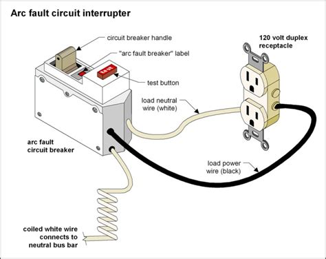 Afci's detect arcing the dual function breaker will replace the arc fault breaker and the ground fault receptacle. Arc Fault Receptacle Wiring - Wiring Diagram Networks