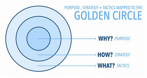 It\'s a square shape are full of small circles. Using Content Marketing to Build a Brand with Purpose