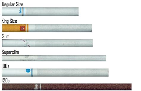 I am just wondering about this: Chatter Box » Cigarette Size