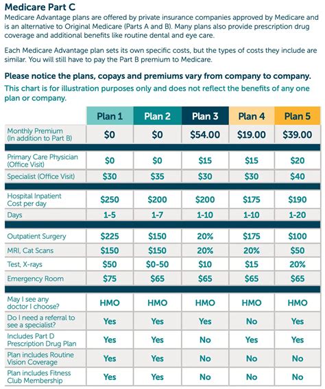 What Are Cost Plans For Medicare