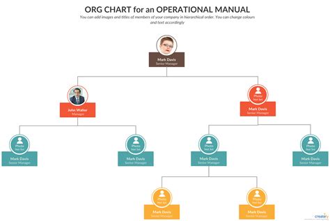 Organizational Chart For An Operations Manual Organizational Chart