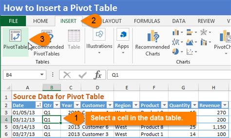Understanding Pivot Tables In Excel 2013 Opmcards