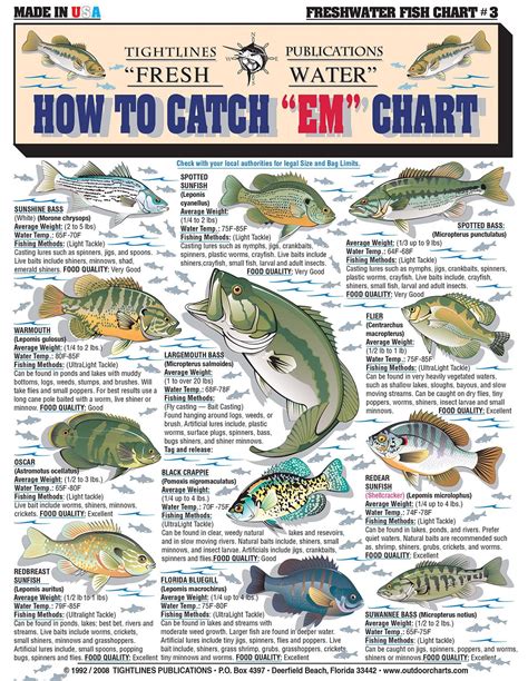 Freshwater Fish Chart Pdf
