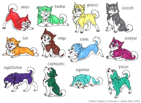 Pets And Its Related Astrological Signs