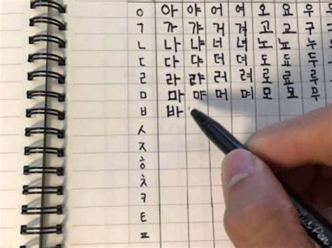 Bí Quyết Luyện Viết Chữ đẹp Tiếng Hàn Cho Người Mới Bắt đầu