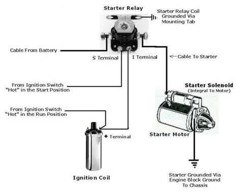 Ford Starter Wiring Diagram | Starter motor, Wiring diagram, Electrical