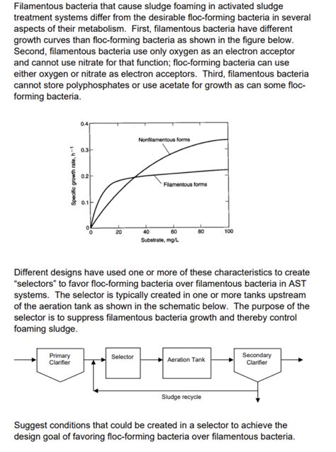 Solved Filamentous Bacteria That Cause Sludge Foaming In