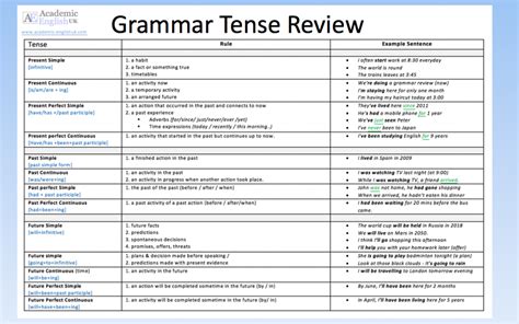 Reported Verbs List In English Verbs List Learn English Grammar