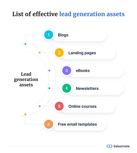 How To Start A Lead Generation Business Step By Step Process