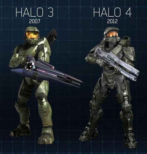 Halo 3 And Halo 4 Are Shown In This Image