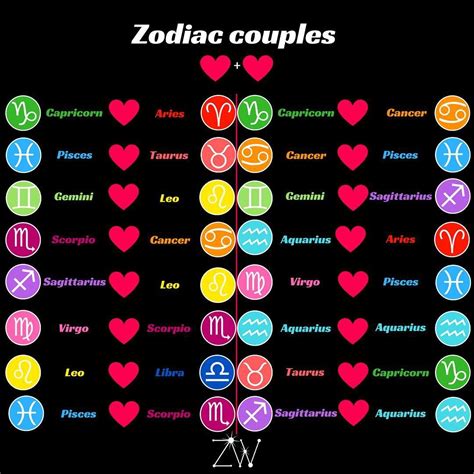 best to worst zodiac sign which one should you date swirlr reverasite