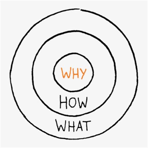 Find Your Why Corporate Challenge Events Australia